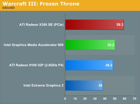 Warcraft III: Frozen Throne